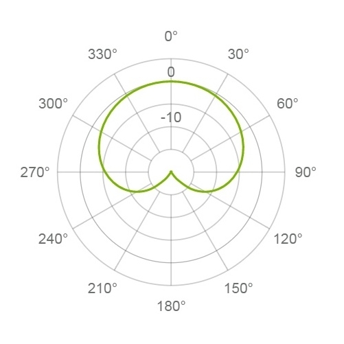 LEWITT LCT240PRO WHITE