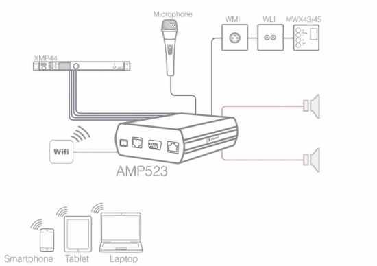 Микшер-усилитель AUDAC AMP523MK2